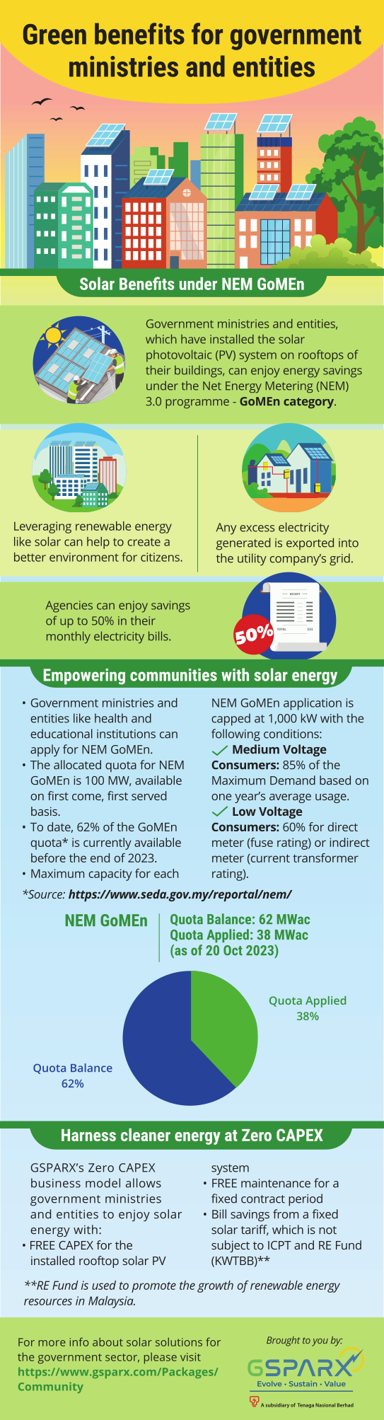 Green_benefits_for_government_ministries_and_entities